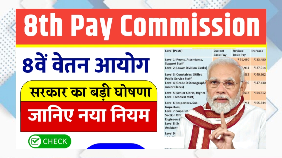 8th Pay Commission 2025 Update